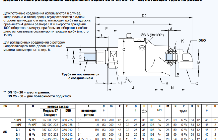 Ротационное соединение 357-000-223 DUO 350-255 DN 25
